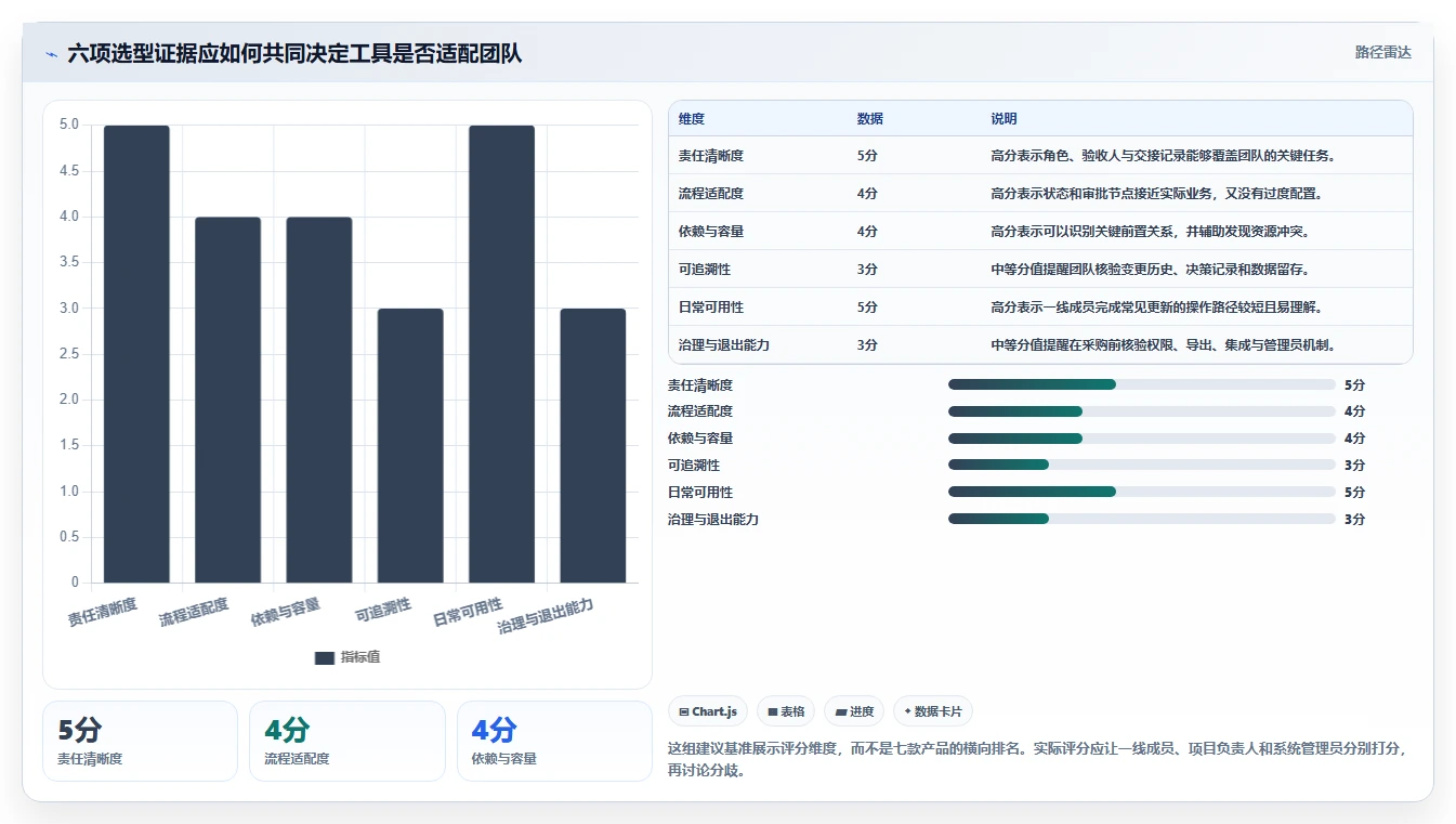 提升团队协作：2026年7个值得投资的任务指派系统工具推荐