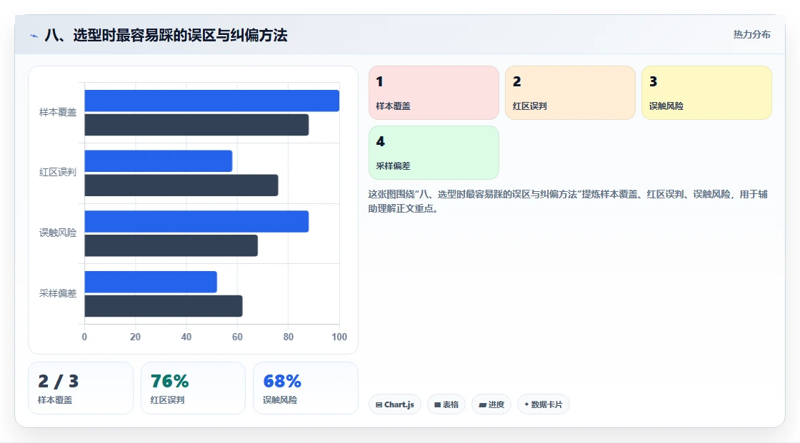 八、选型时最容易踩的误区与纠偏方法