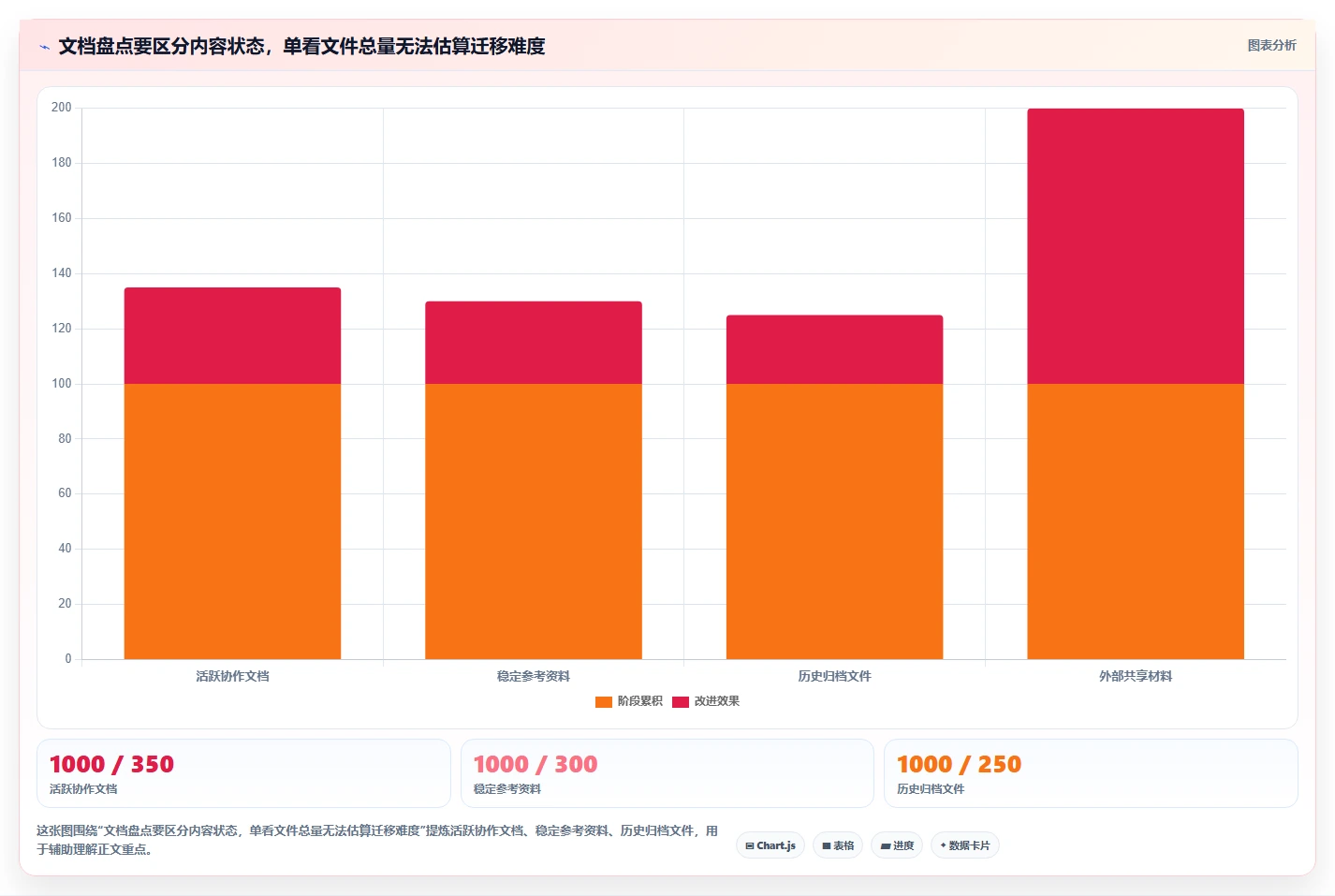超级文档软件选型指南:2026年不可错过的8款顶级工具