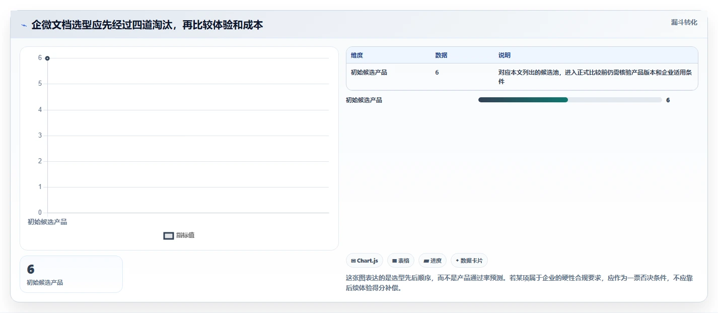 2026年效率之选：6大企微在线文档管理工具全面对比