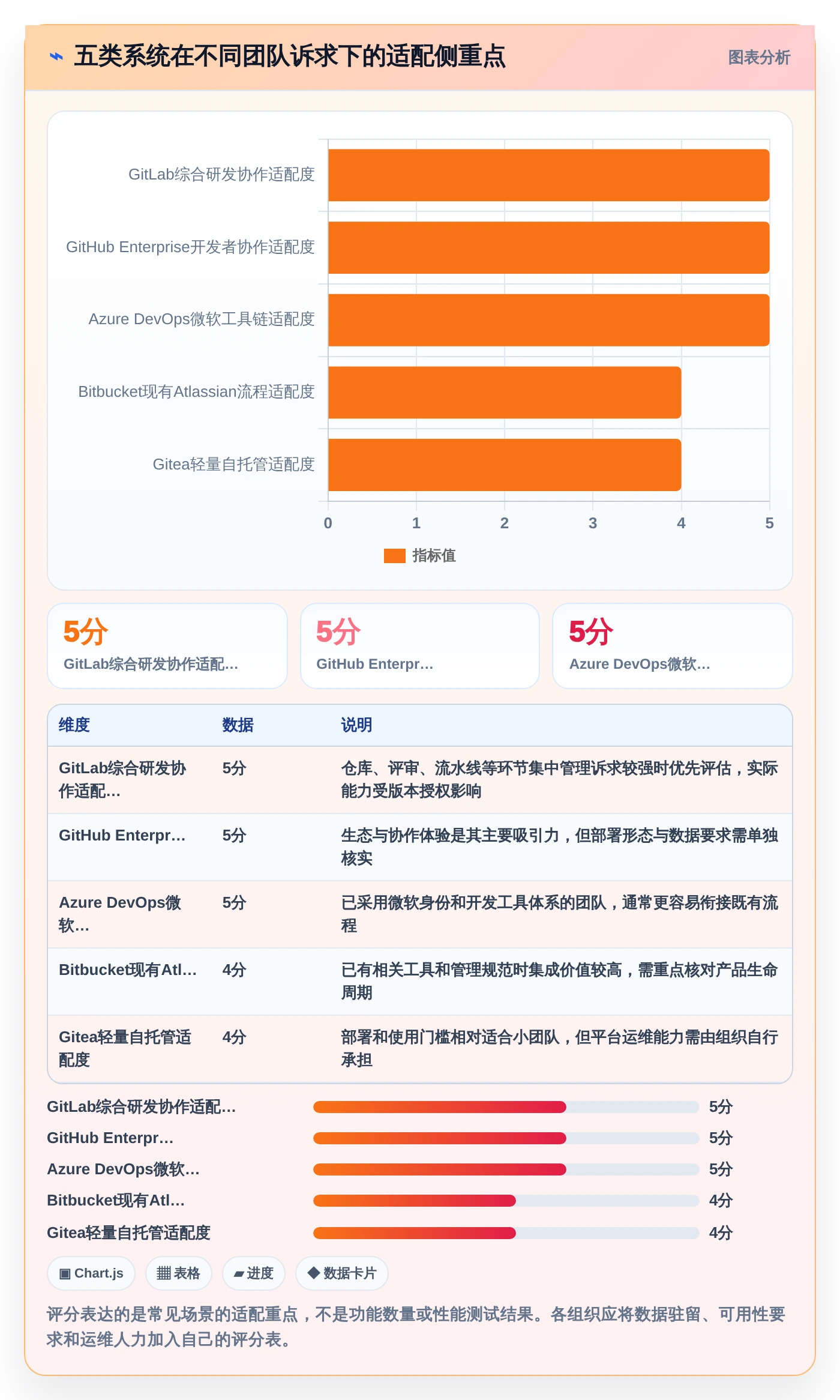研发团队必备：2026年TOP 5代码归档管理系统推荐及选型指南