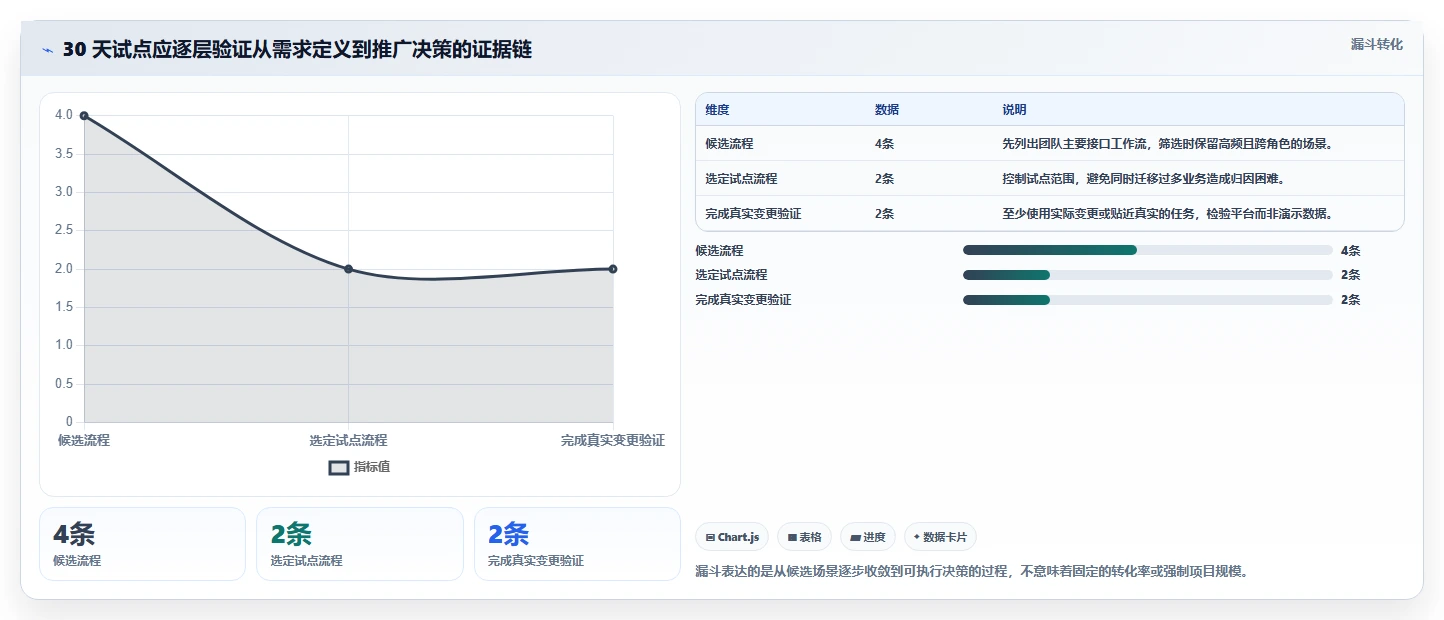 项目经理必读:如何选择最适合团队的搭建测试接口管理平台?2026年专业指南