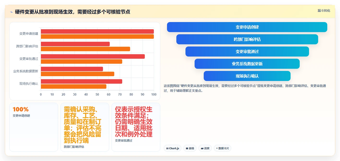 2026年制造业项目管理系统选型指南：10款主流硬件研发与生产管理软件深度对比