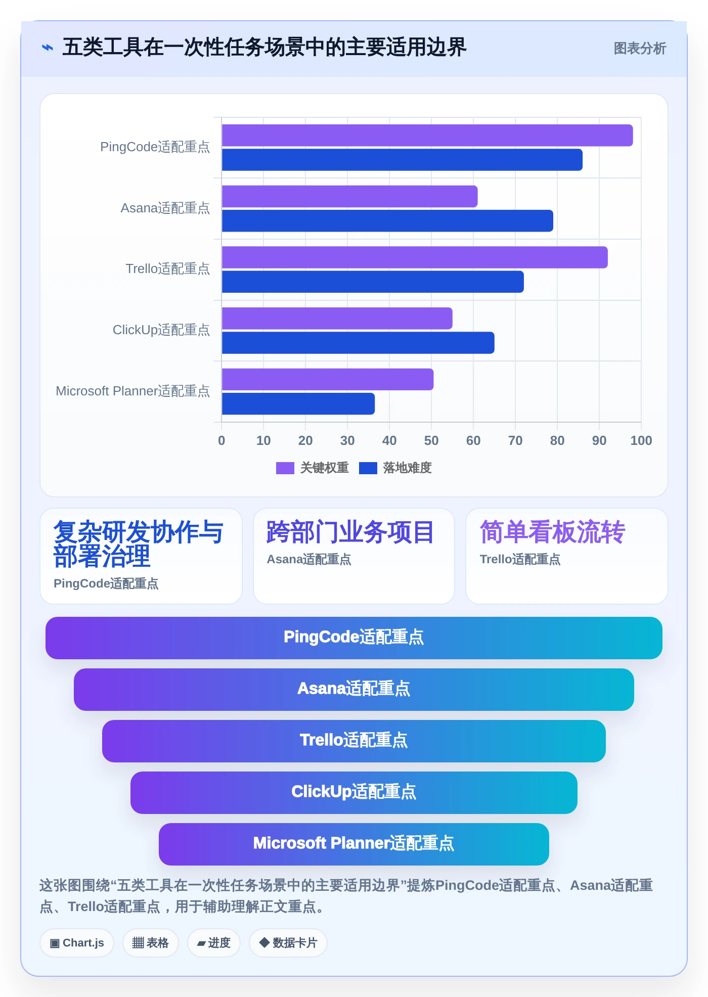 项目经理必看：2026年最佳5款建立一次性任务管理系统工具推荐