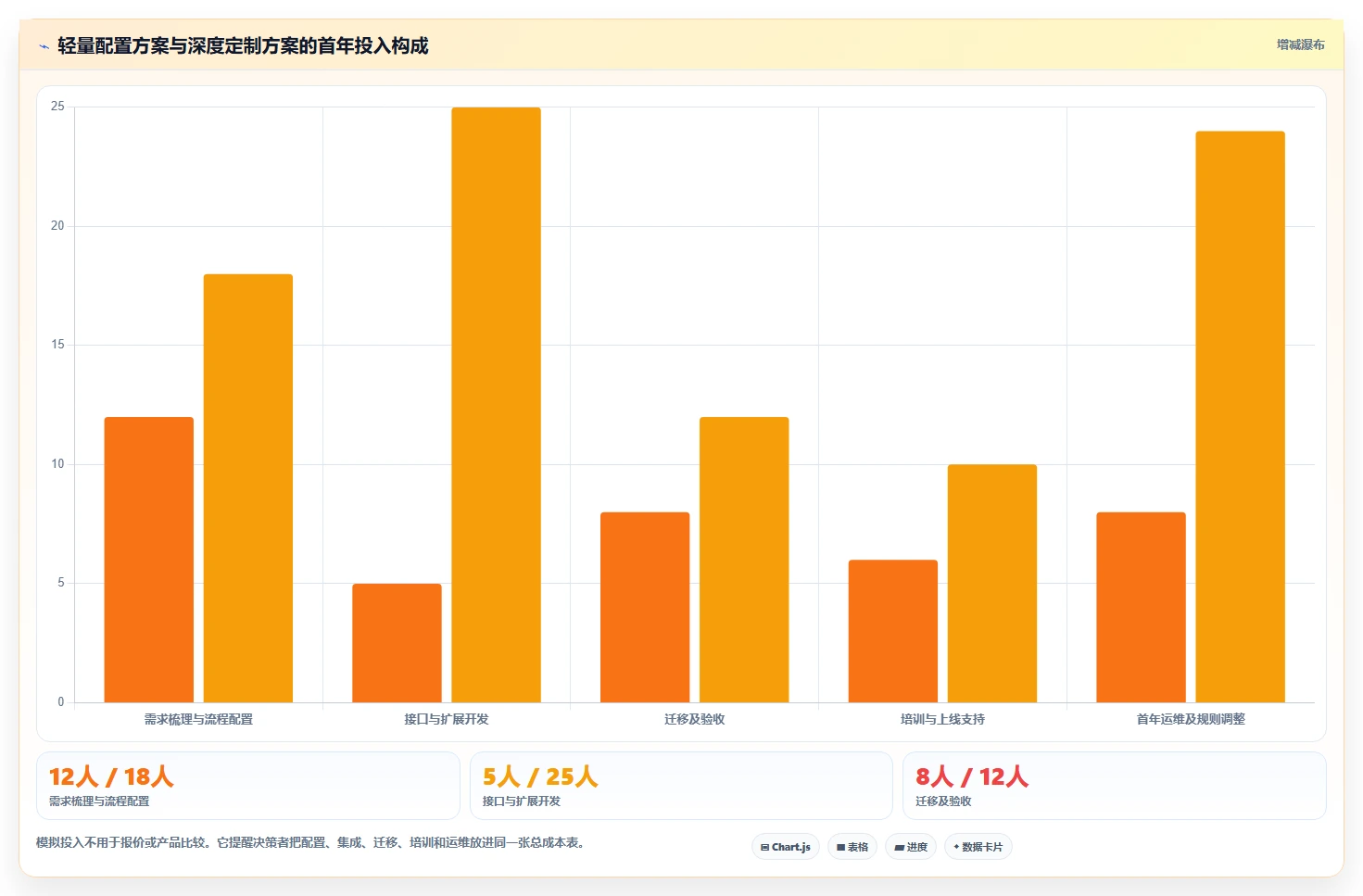2026年自创系统大盘点：6款最受欢迎的研发管理工具
