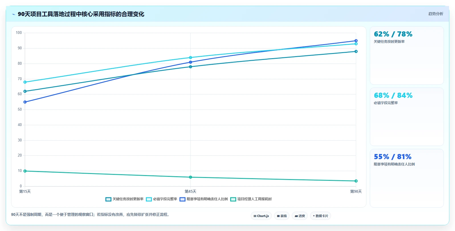 项目经理必看:2026年7款革新型项目概设工具深度解析
