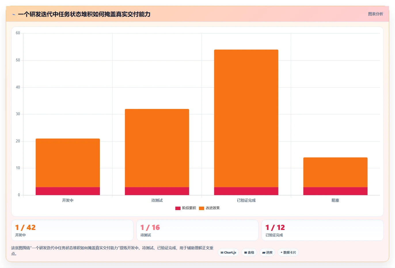研发管理必备:2026年最值得投资的5大系统待办工具