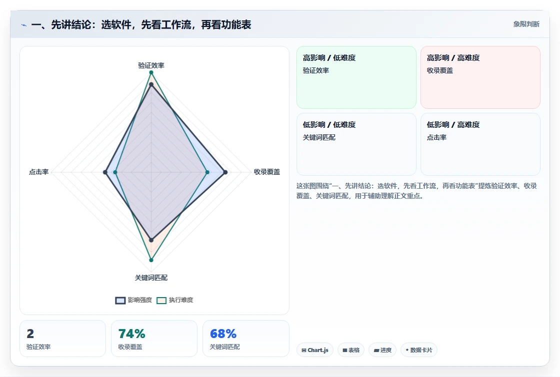 2026年效率之选：6款顶级工作进度完成管理软件全面对比