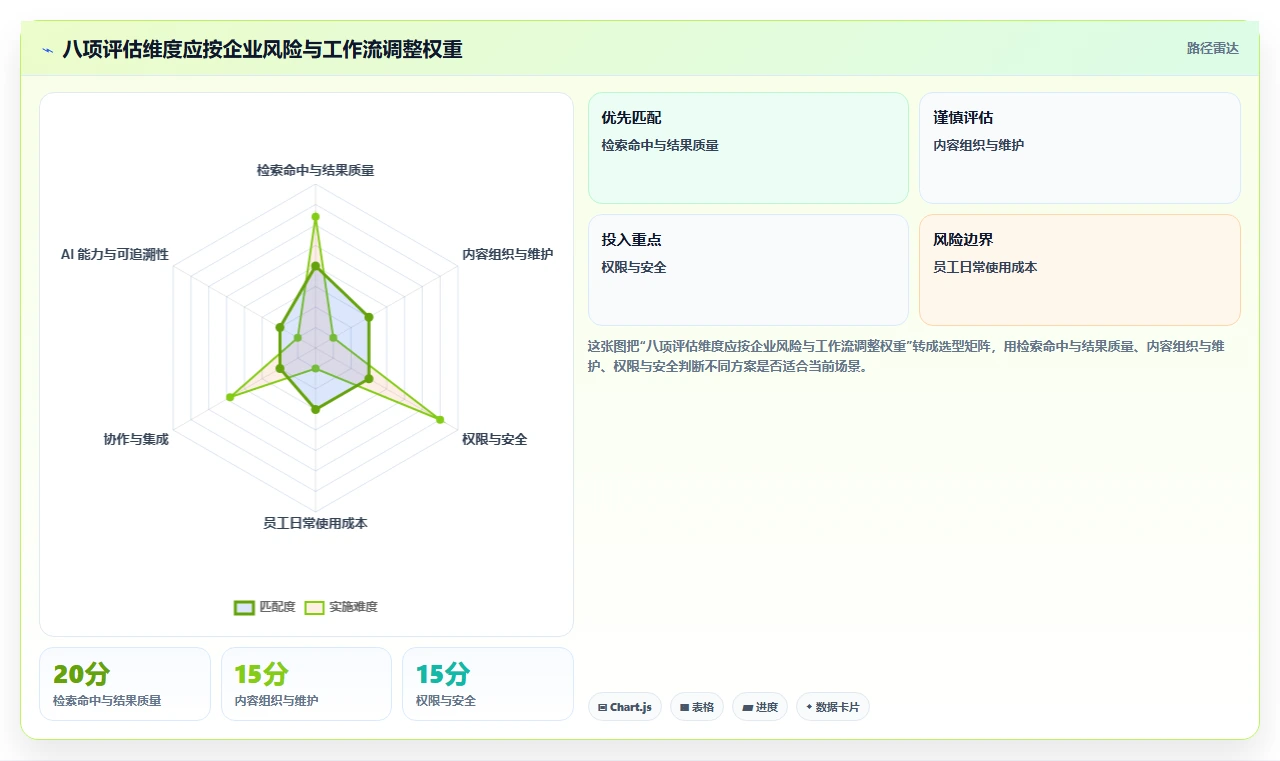 2026年企业效率提升必备：6大知识库平台软件深度对比