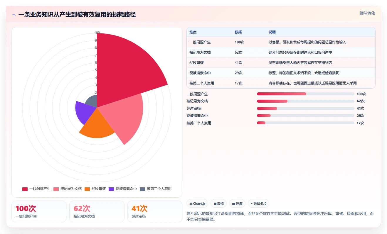 提升效率必看:2026年最值得关注的7款nas知识库软件盘点
