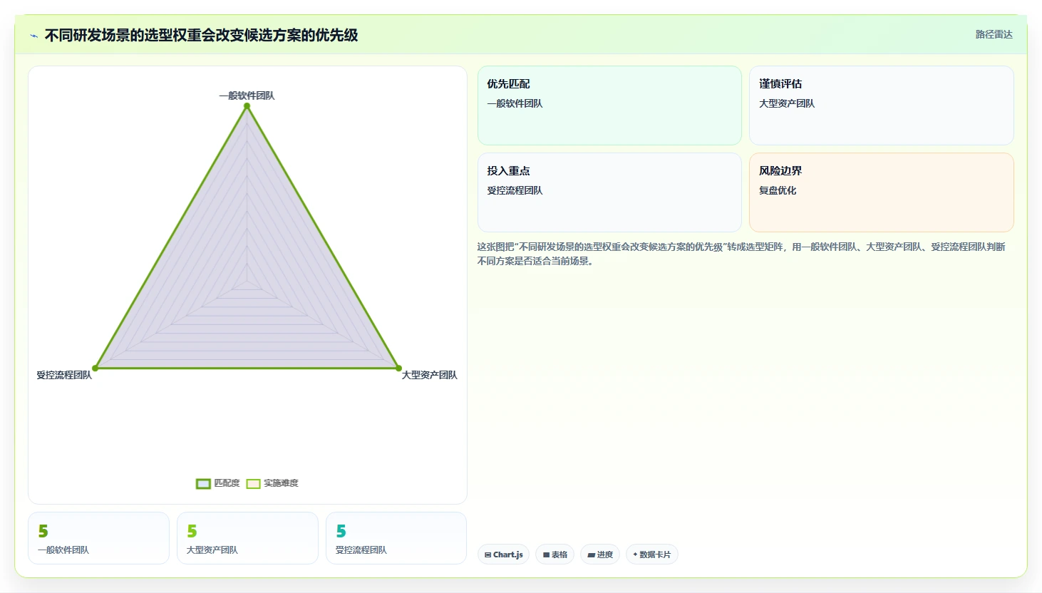 2026年版本控制工具大比拼：6款顶级选择助力高效研发