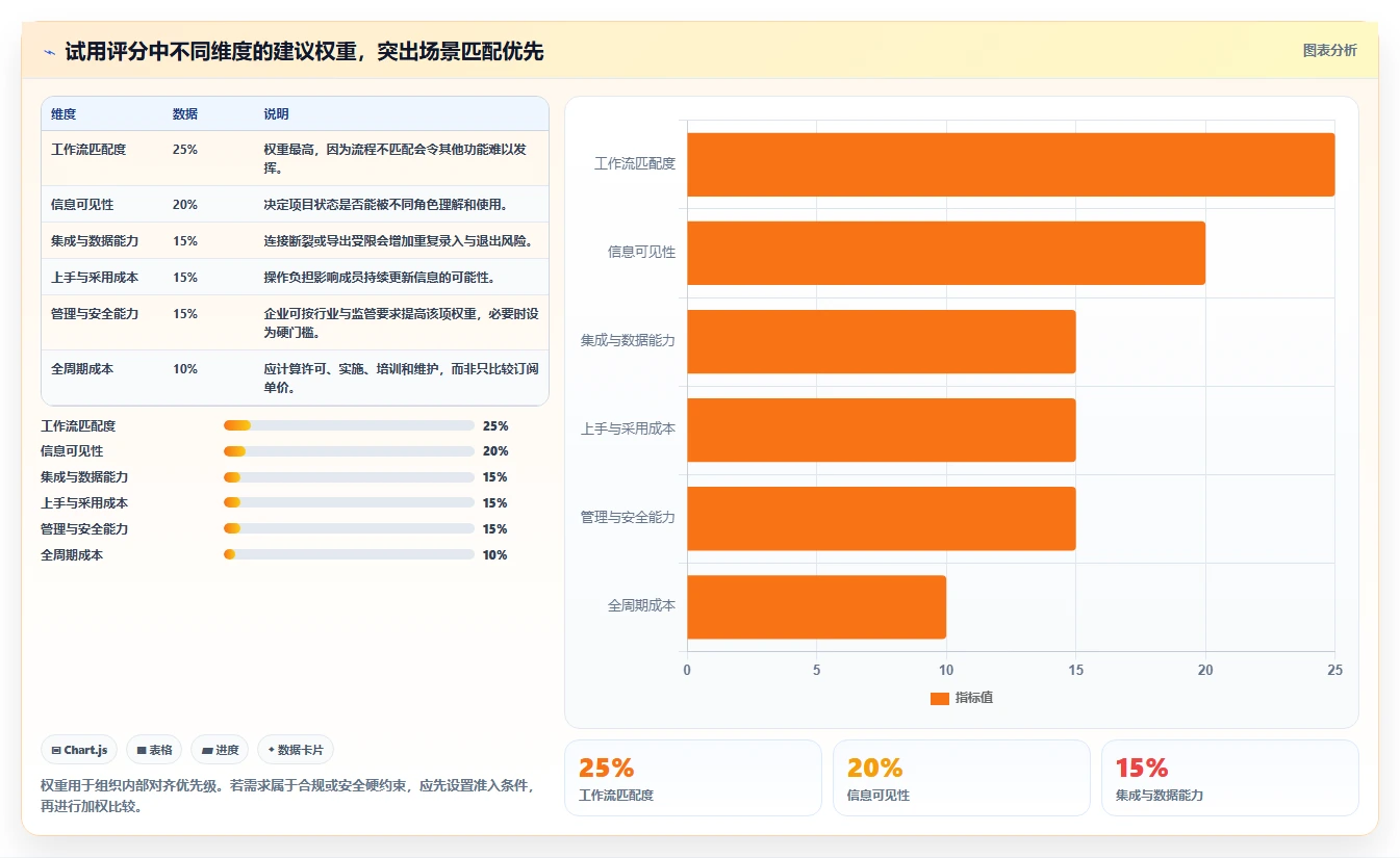 10 Best Project Management Platforms for 2026: Enterprise and Team Software Compared