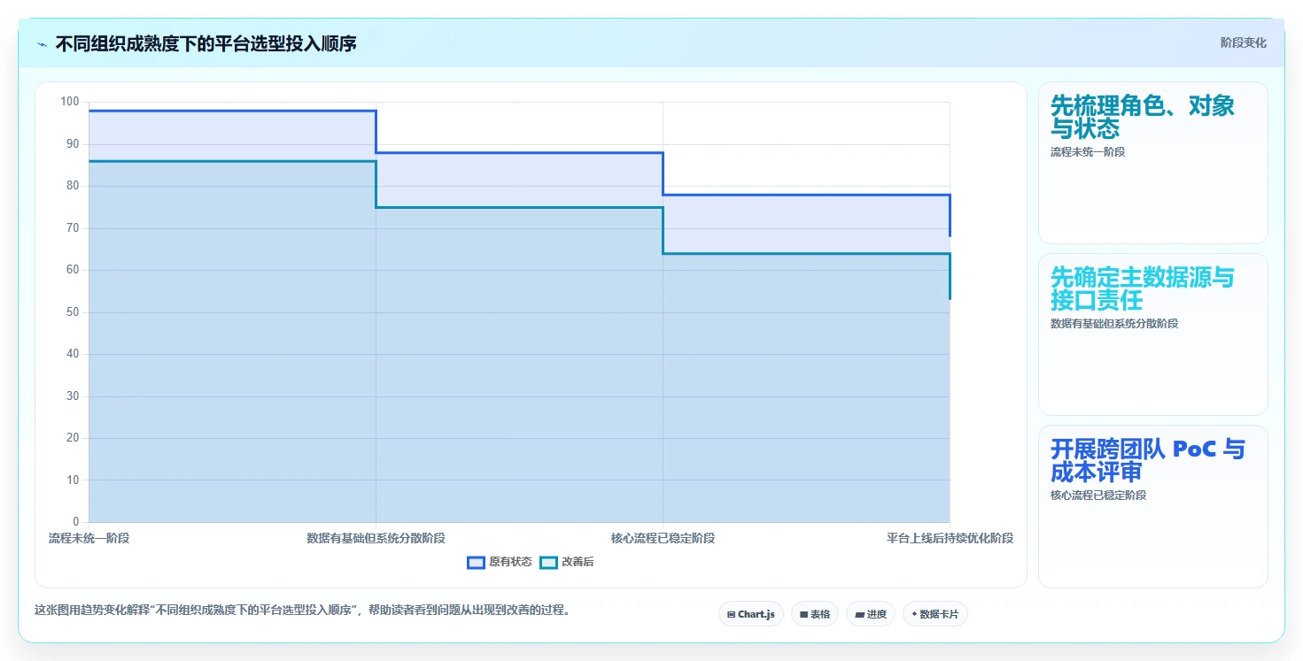 项目经理必看:2026年7款热门整车研发管理平台工具深度对比