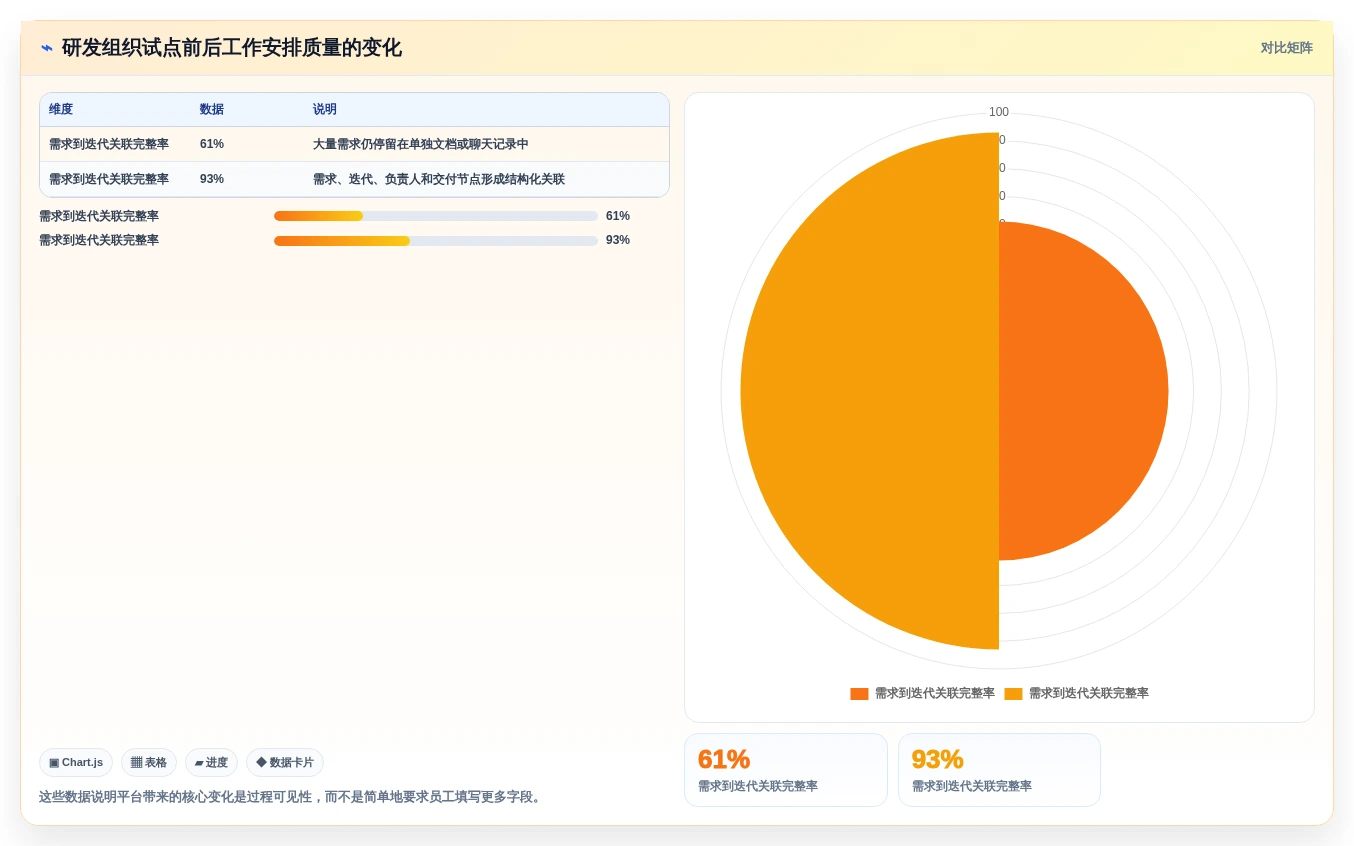 远程办公新时代:2026年不可错过的8大团队工作安排软件