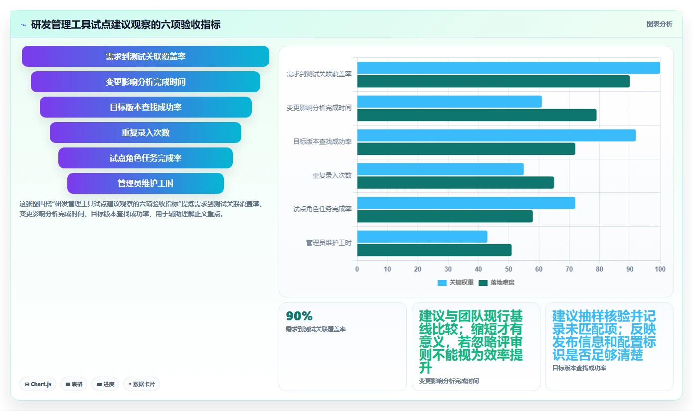 智能硬件产品研发管理工具选型指南:7款助力2026年项目成功的必备利器