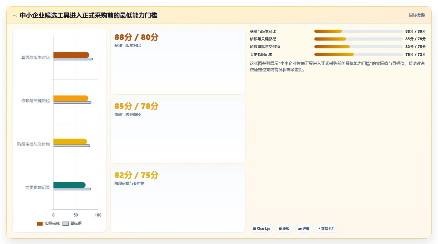 2026年适合中小企业的瀑布管理工具选哪个?深度测评与推荐