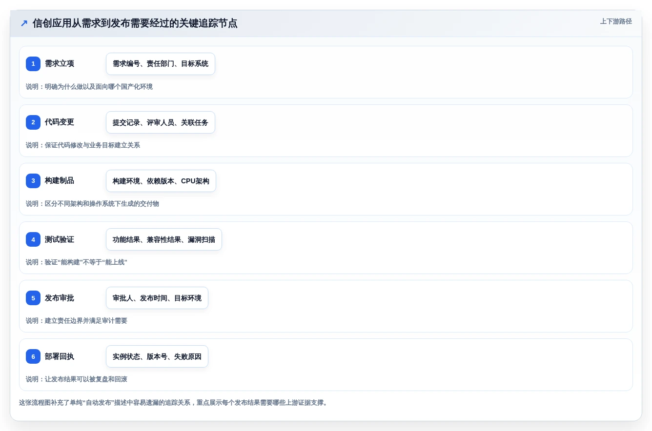 选对工具事半功倍:2026年5大信创应用发布应用程序集软件推荐