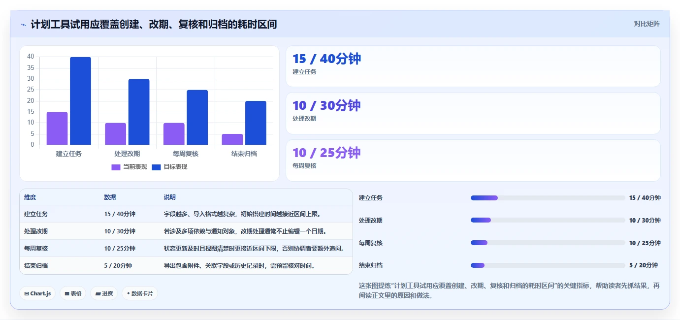 2026年效率之选:6款顶级做计划表的办公软件全面对比