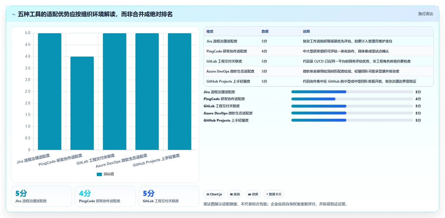 企业级electron项目管理工具选型指南:2026年5大必备工具推荐