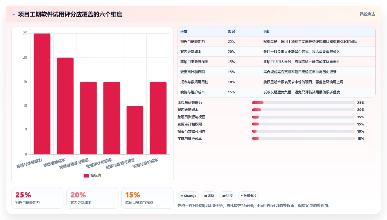 2026年项目管理效率大提升:6款顶级项目工期软件全面对比