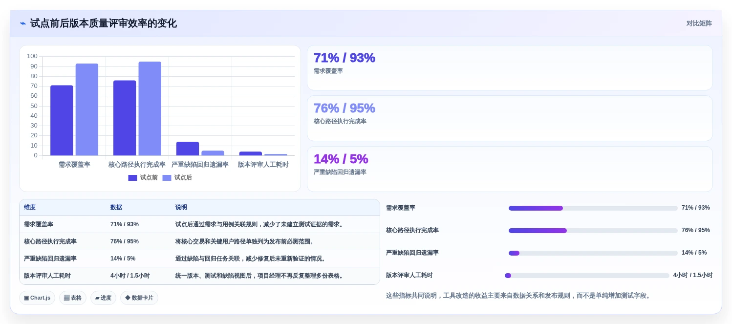 项目经理必看：2026年最值得投资的5大腾讯测试用例管理平台工具