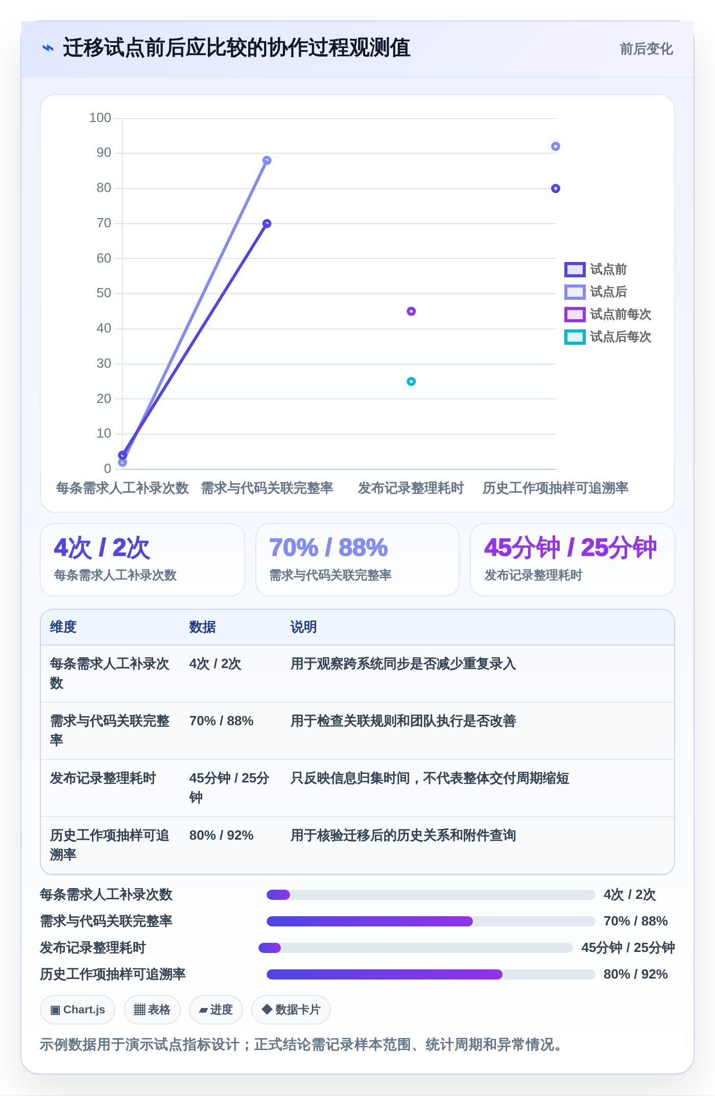 项目管理新趋势:2026年7个顶级行云devops平台工具深度评测