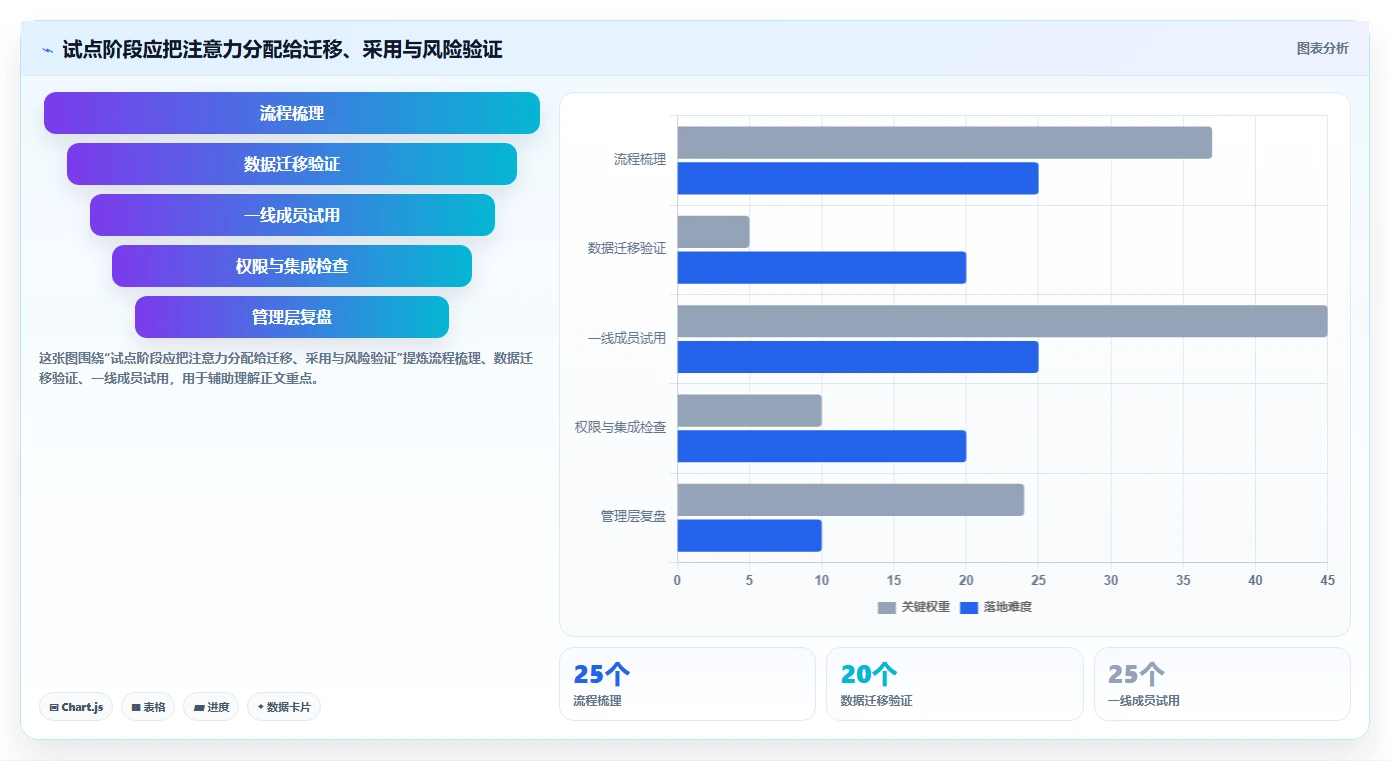 项目经理必看:2026年最值得投资的5大项目管理SaaS软件工具盘点