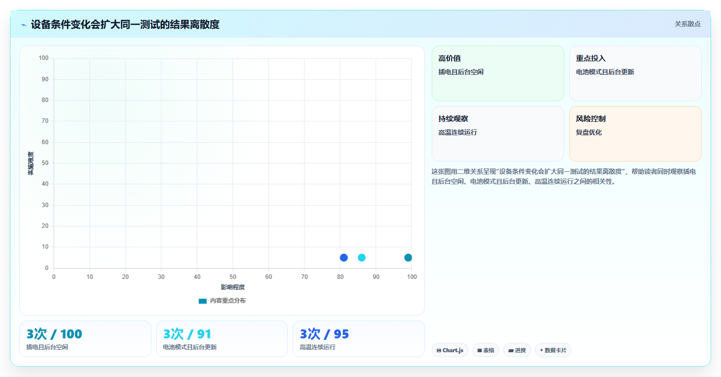 电脑在线测试工具选型指南:2026年6款热门工具深度分析