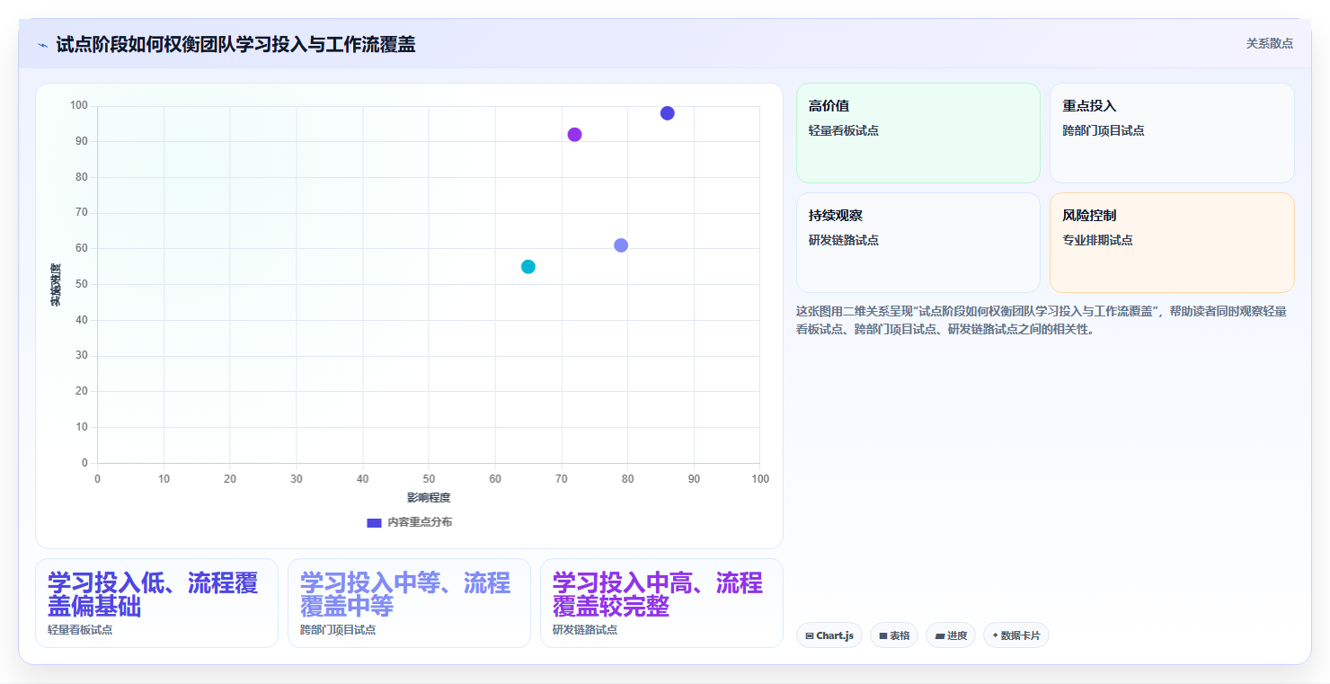 2026年项目管理软件选型指南:7款主流工具深度对比