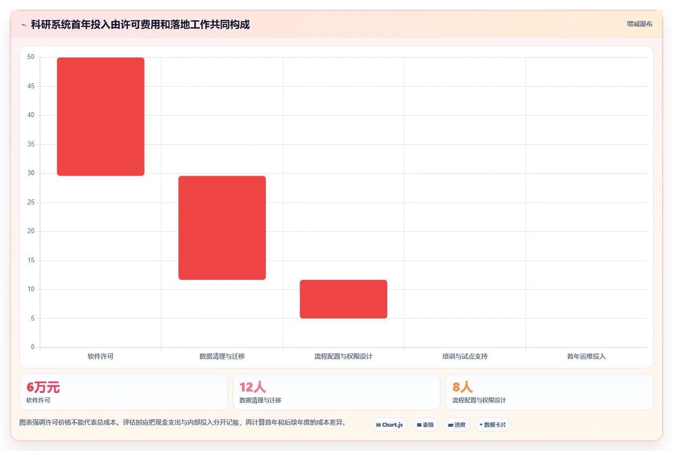 2026 年最值得关注的 6 大科研项目管理系统工具盘点