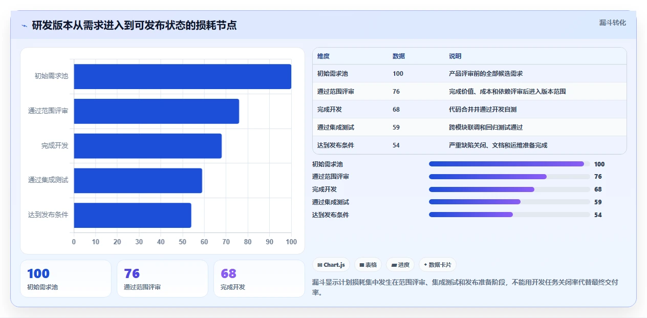 2026年研发管理必备：6款顶级供施进度计划工具深度分析