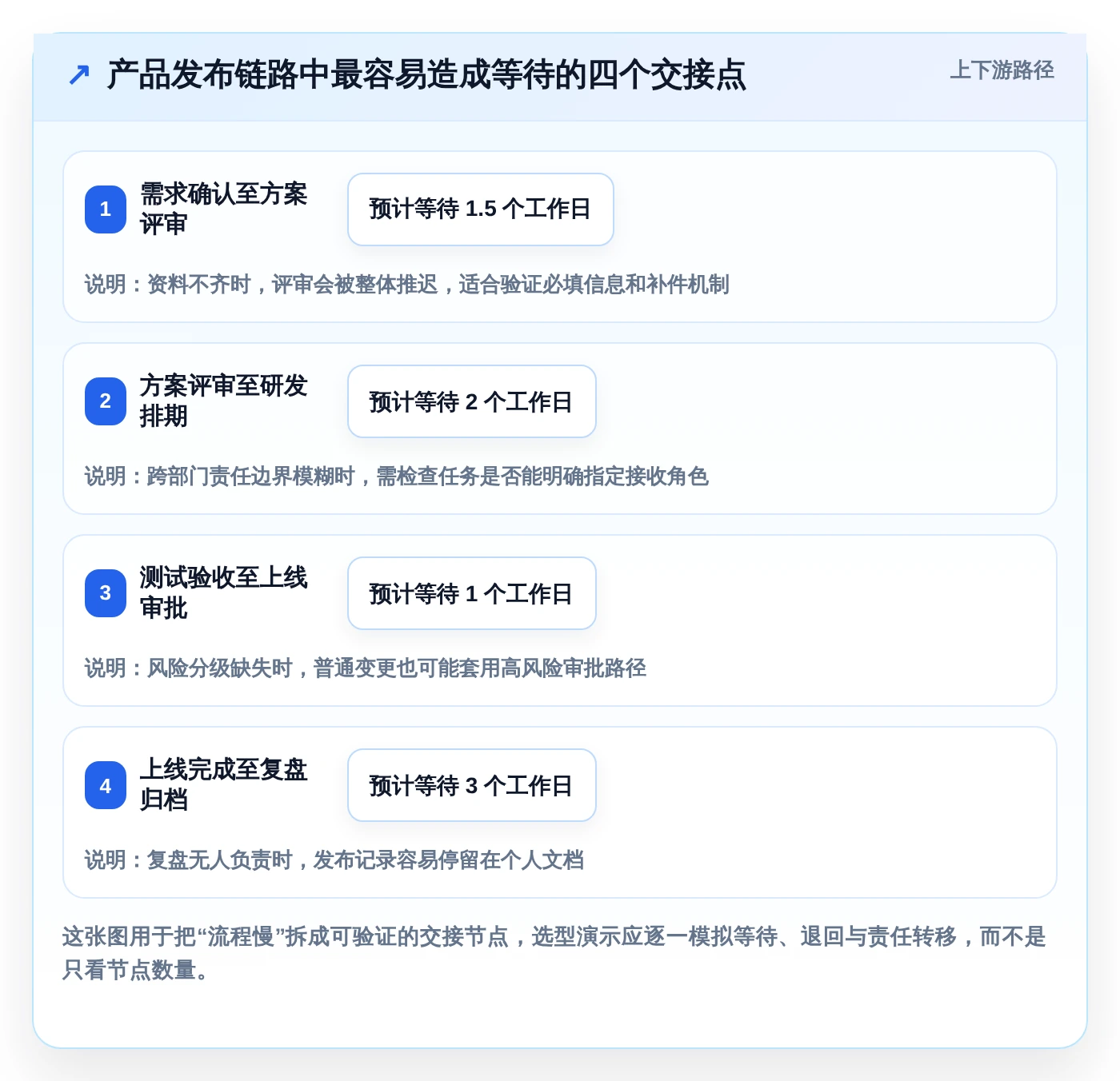 选对工具事半功倍：2026年项目管理平台流程中心选型指南