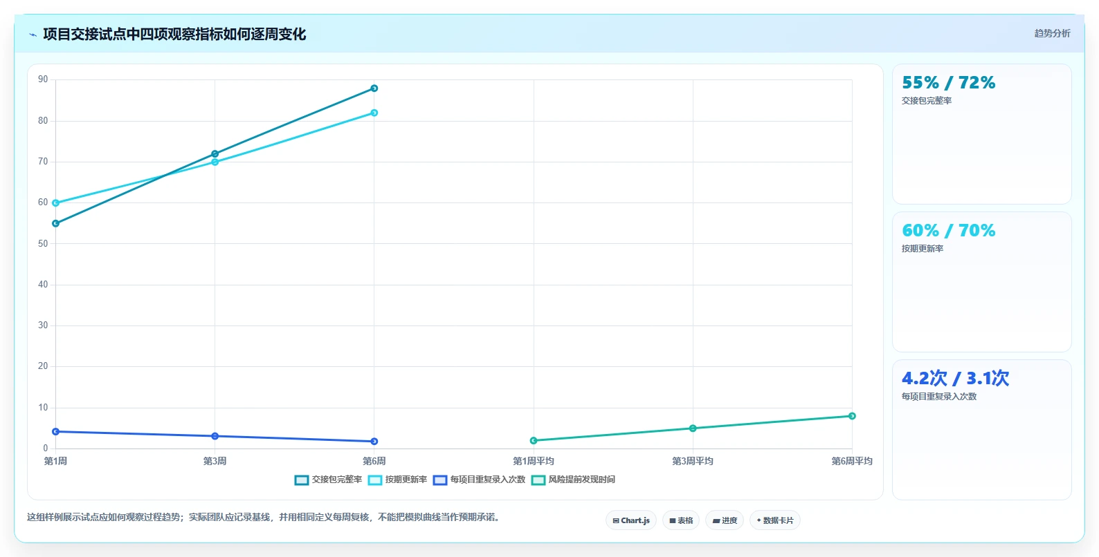 如何选择最适合你的项目客户管理工具？2026年6大热门工具对比