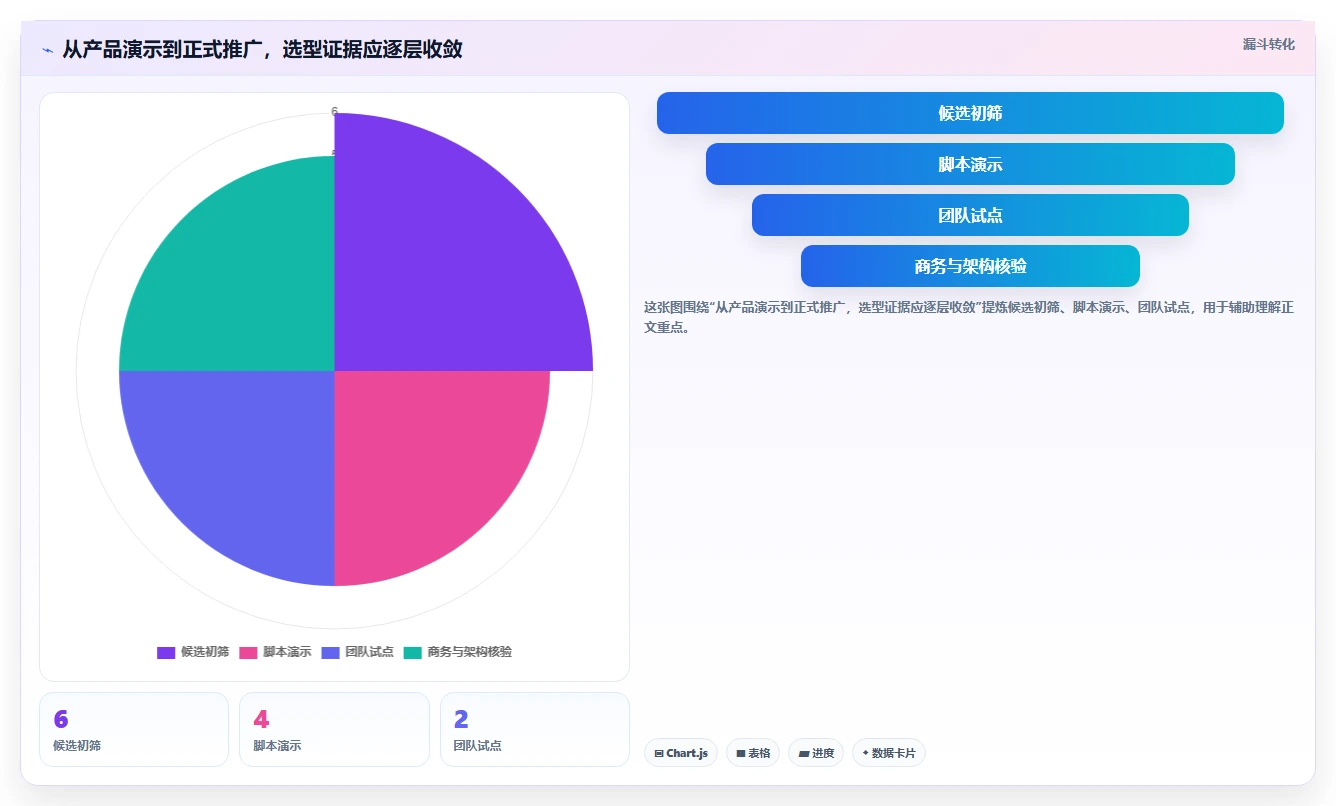 2026年软件研发项目管理系统大比拼：6款顶级工具助力效率提升