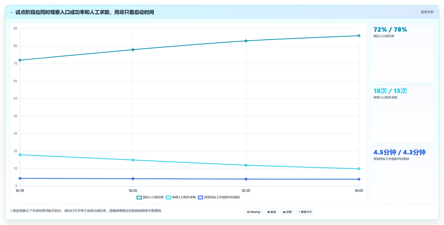 项目管理新趋势:2026年最受欢迎的5大打开管理工具的命令