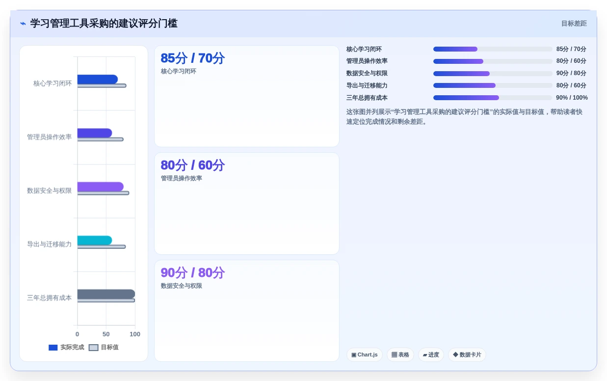 如何选择最佳学习管理工具?2026年6大工具深度对比