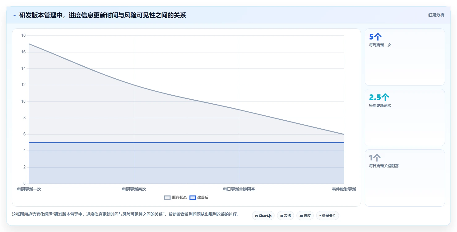 项目经理必看！2026年最受欢迎的5款project项目进度管理软件工具推荐