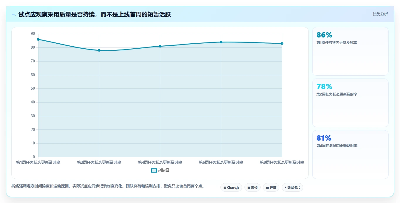 项目经理必读：2026年5款顶级基石项目管理平台深度测评