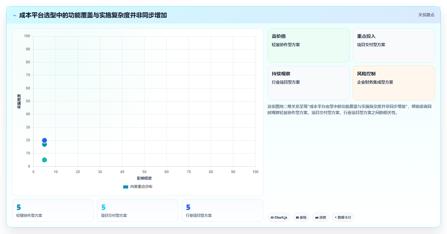 2026年项目成本管理平台大盘点:8款热门工具助力企业效率提升
