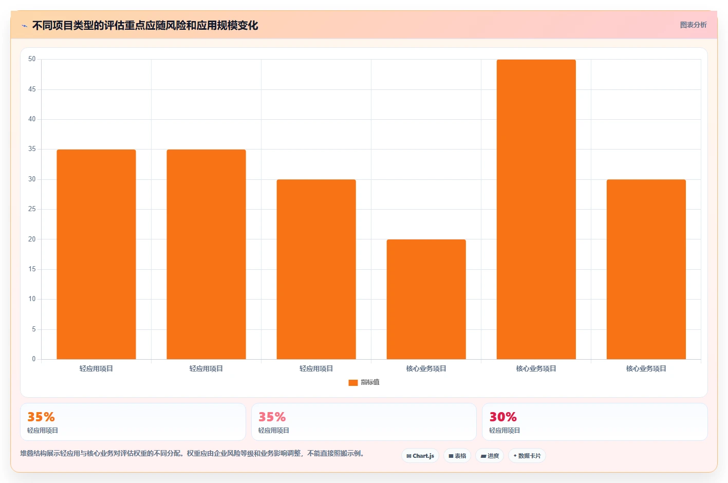 2026年信创快速开发平台大盘点:6款提升效率的顶级工具