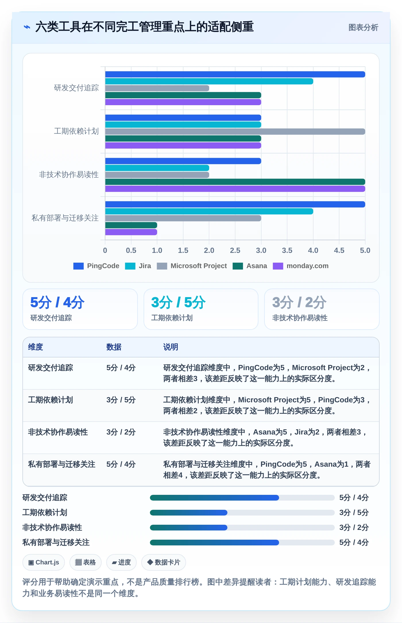 2026年效率之选：6大软件项目完工表工具深度对比
