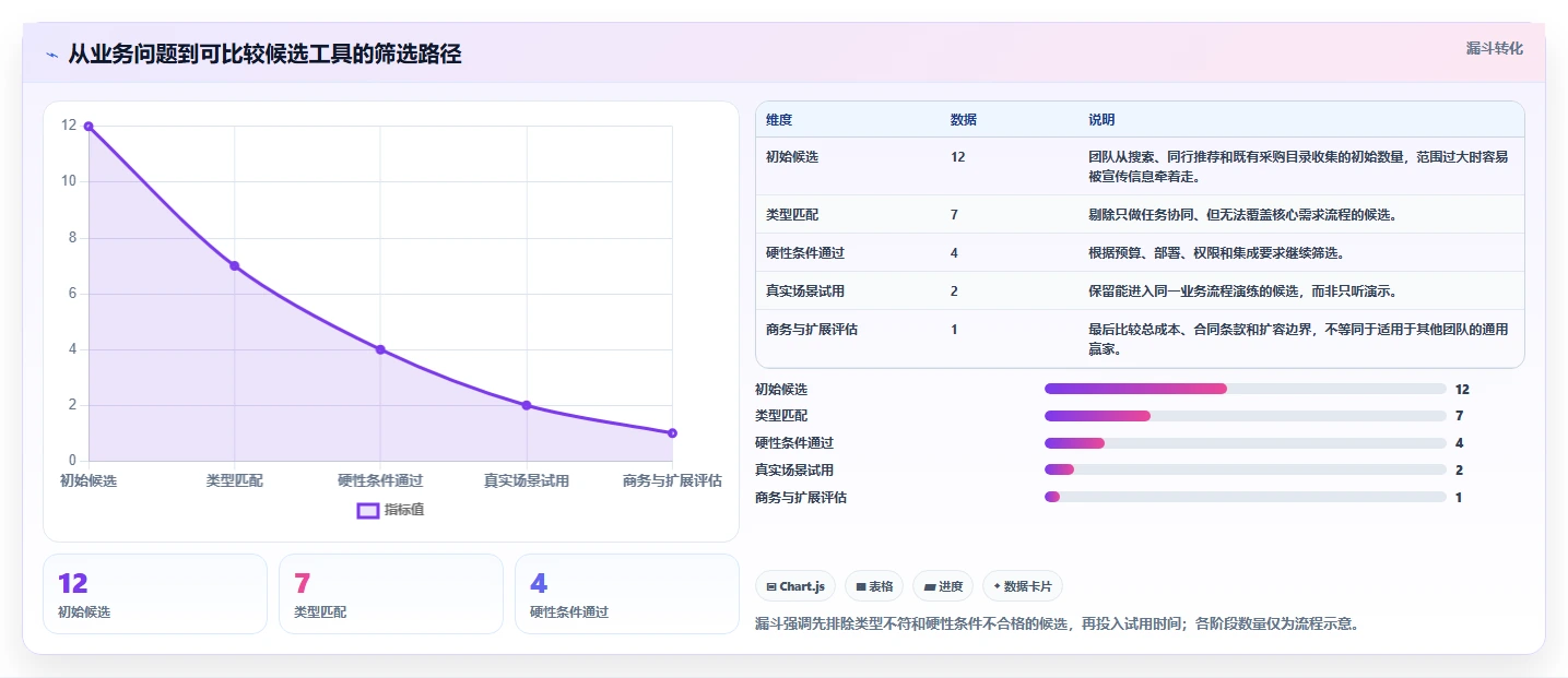 2026年低成本的产品管理系统哪个好用?高性价比工具深度测评