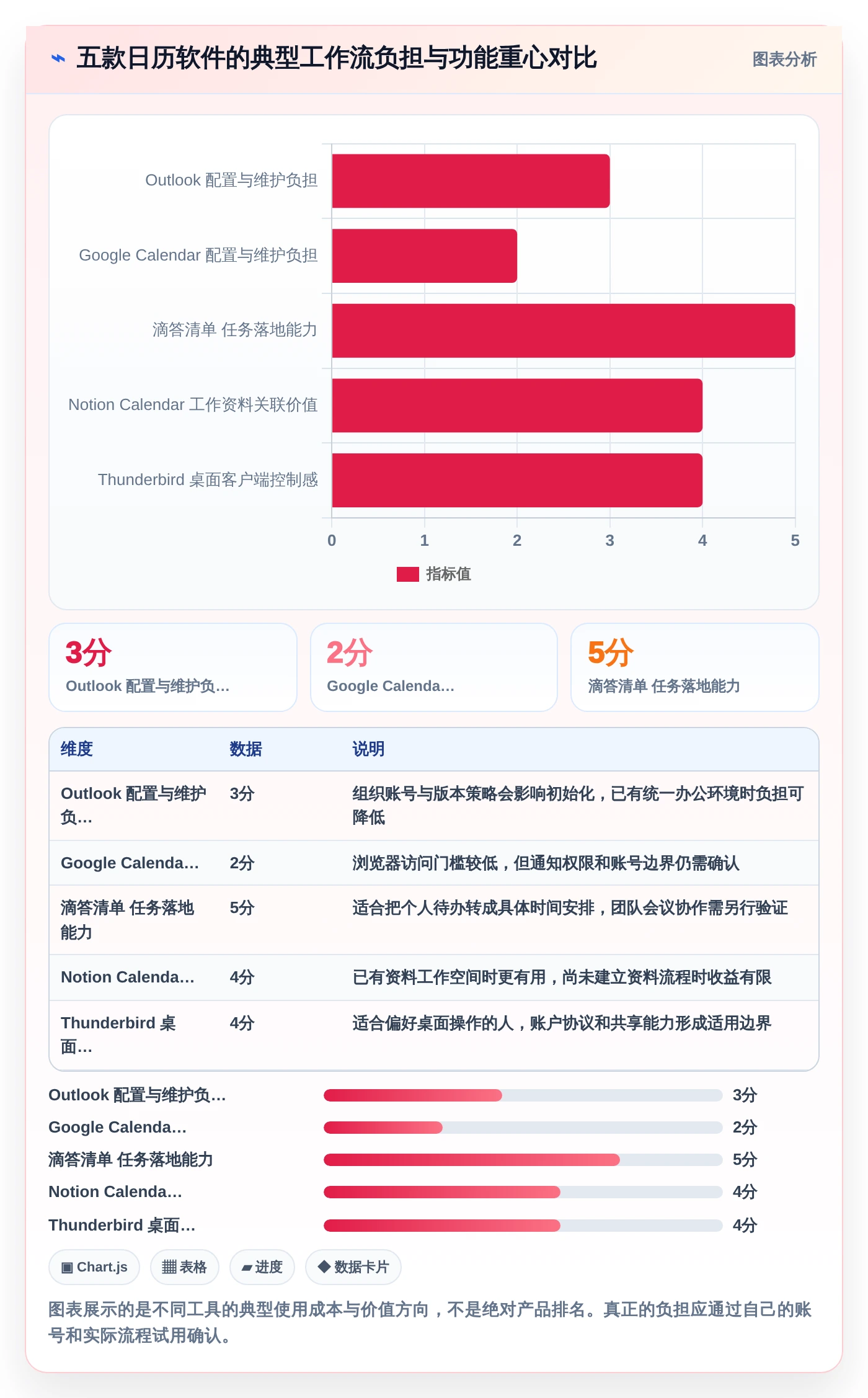提升工作效率!2026年最值得尝试的5大pc端日历管理软件