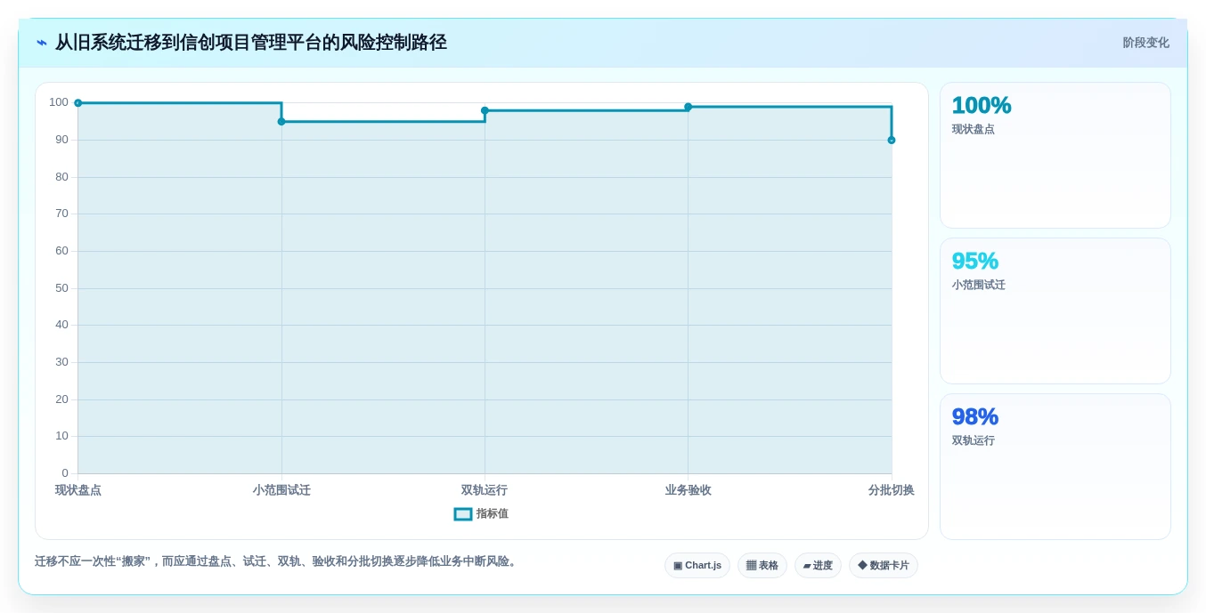 选对工具事半功倍:2026年最值得投资的5大信创应用软件比较