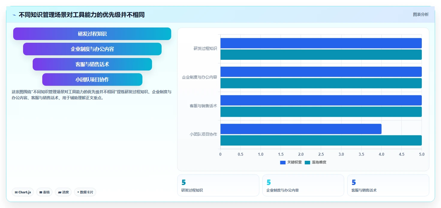 2026年团队效率神器：8款顶级团队知识管理软件深度对比