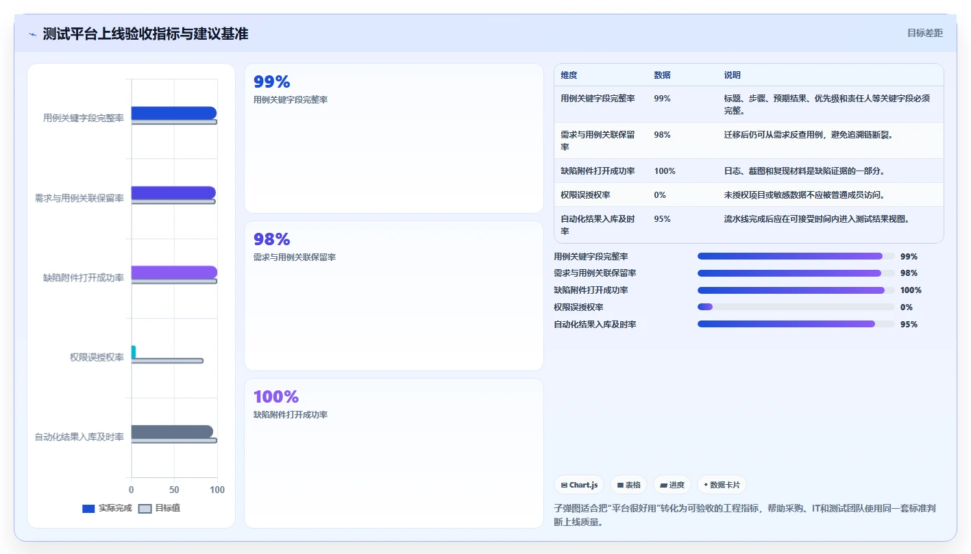 选对工具事半功倍:2026年好用的测试用例管理平台选型指南