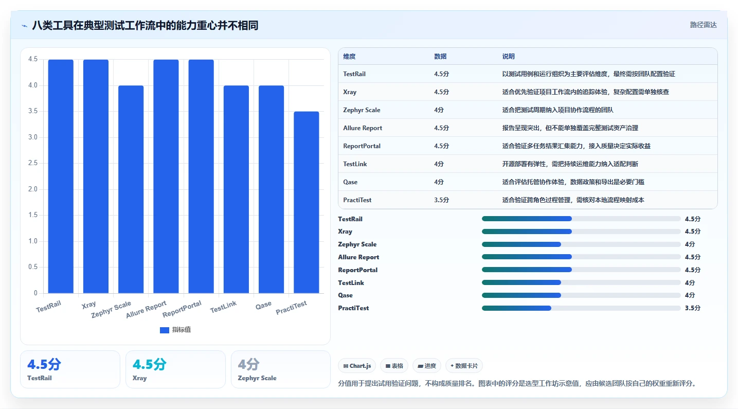 提升研发质量:2026年8大使用testlog工具开发清单和测试用例必备工具盘点