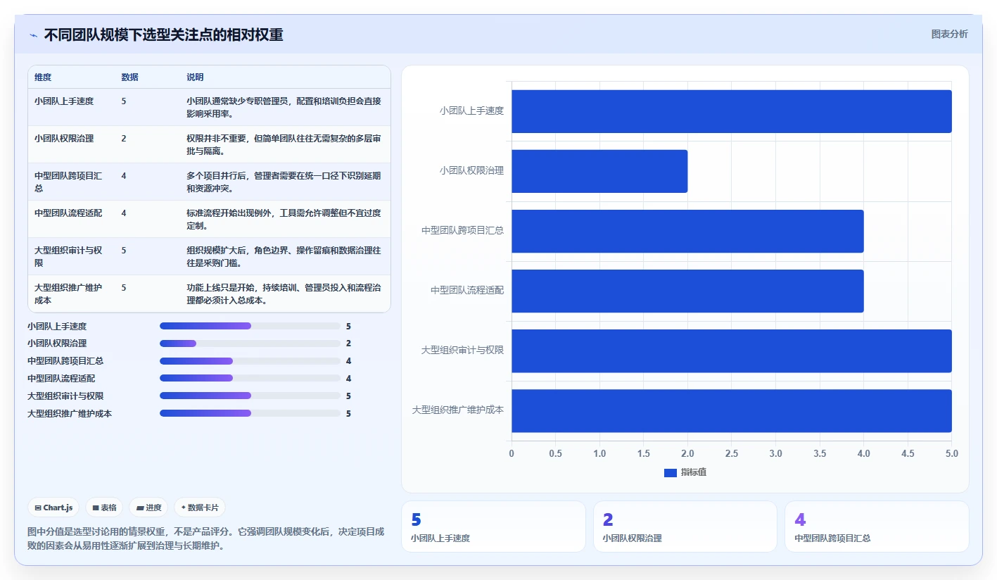 2026年主流项目管理工具有哪些？全面测评与深度对比分析