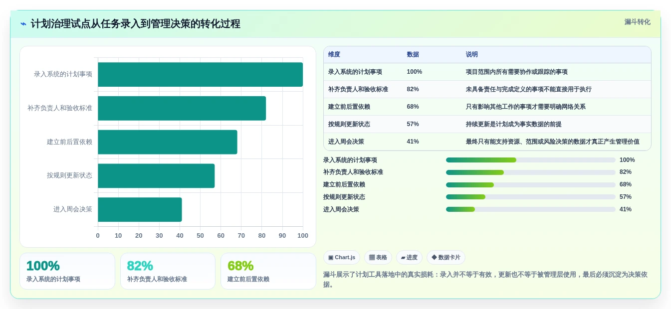 项目经理必看:2026年最受欢迎的5大计划图表软件深度分析