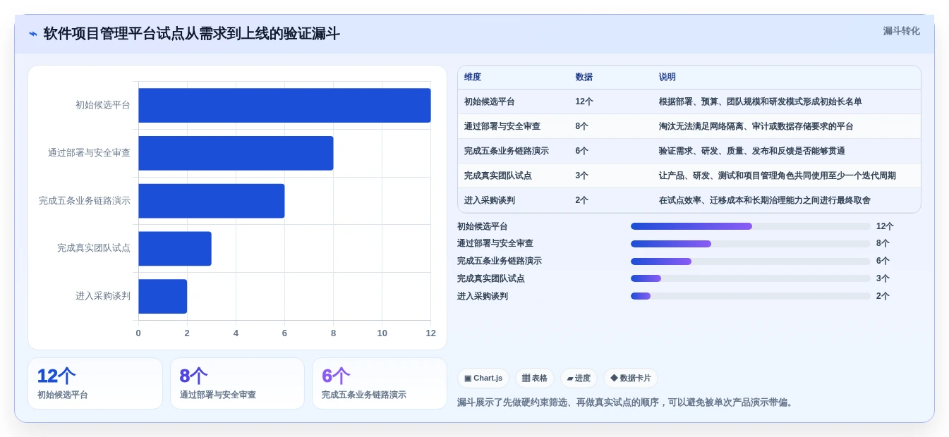 2026年TOP6软件项目开发管理平台对比:如何选择最适合你团队的工具?